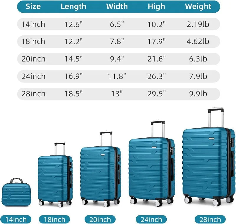 Luggage 5 Piece Sets, Expandable